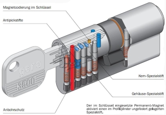 Abbildung einer Skizze Profilzylinder Gera 3500 magnetcodiert.