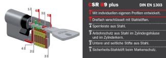 Abbildung Halbzylinder CSR R9 Plus mit Sicherungskarte